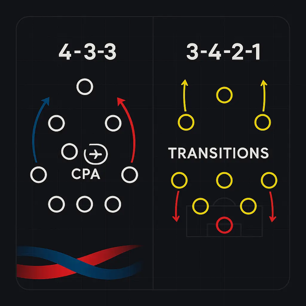 Schémas tactiques stylisés : 4-3-3 de Paris vs 3-4-2-1 de Lens avec flèches de transitions